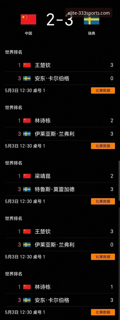 伦敦世乒赛男团小组赛全面评测——333体育老用户带你复盘国乒三将表现