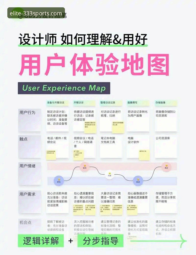 揭秘333体育平台注册入口背后的用户体验升级逻辑